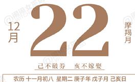 闹闹女巫店今日运势2020年12月22日