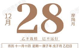 闹闹女巫店今日运势2020年12月28日