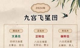 2024龙年九宫飞星图，方位布局攻略