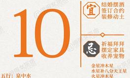 闹闹女巫店今日运势2026年1月10日